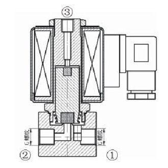 二位三通排氣電磁閥